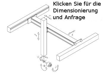 Auswahlschema fr den kartesischen Portalroboter: Anzahl der Achsen, Antriebe, Robotersteuerung whlen.