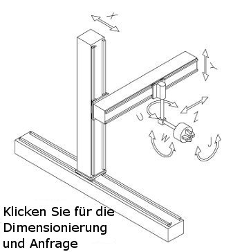 Auswahlschema des Kartesischen Sulenroboters: Anzahl der Achsen, Antriebe, Robotersteuerung whlen.