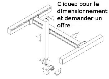 Schma de slection de robot cartsien standard: choisissez le nombre d'axes, d'entranements et de contrleur de robot.