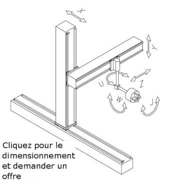 Schma de slection du robot cartsien en colonnes: choisissez le nombre d'axes, les entranements, le contrleur du robot.